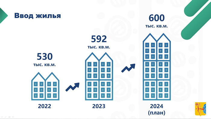 В 2024 году в Кировской области планируют провести капремонт 600 многоквартирных домов.